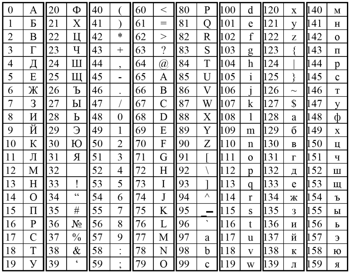 Таблица символов Элвес МФ